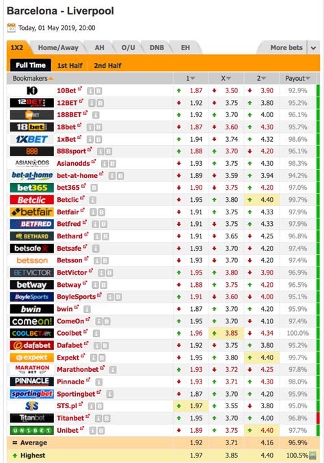 bet comparison